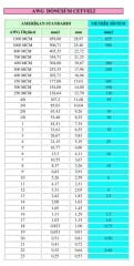 1.00 mm SİLİKON KABLO  SİYAH(17 AWG)