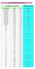 1.5 mm SİLİKON KABLO  KIRMIZI(16 AWG)