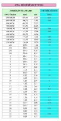 10 mm SİLİKON KABLO  SİYAH(8 AWG)