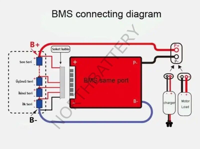 Daly 8s 24v 60A LifePO4 BMS